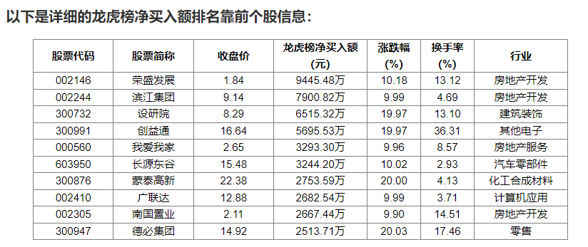 5月16日龙虎榜解读
