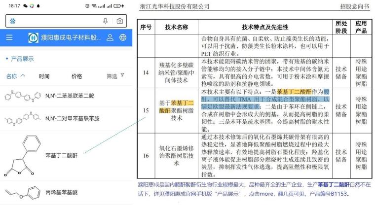 濮阳惠成的苯基丁二酸酐将来有望替代偏苯三酸酐(tma),以便符合欧盟