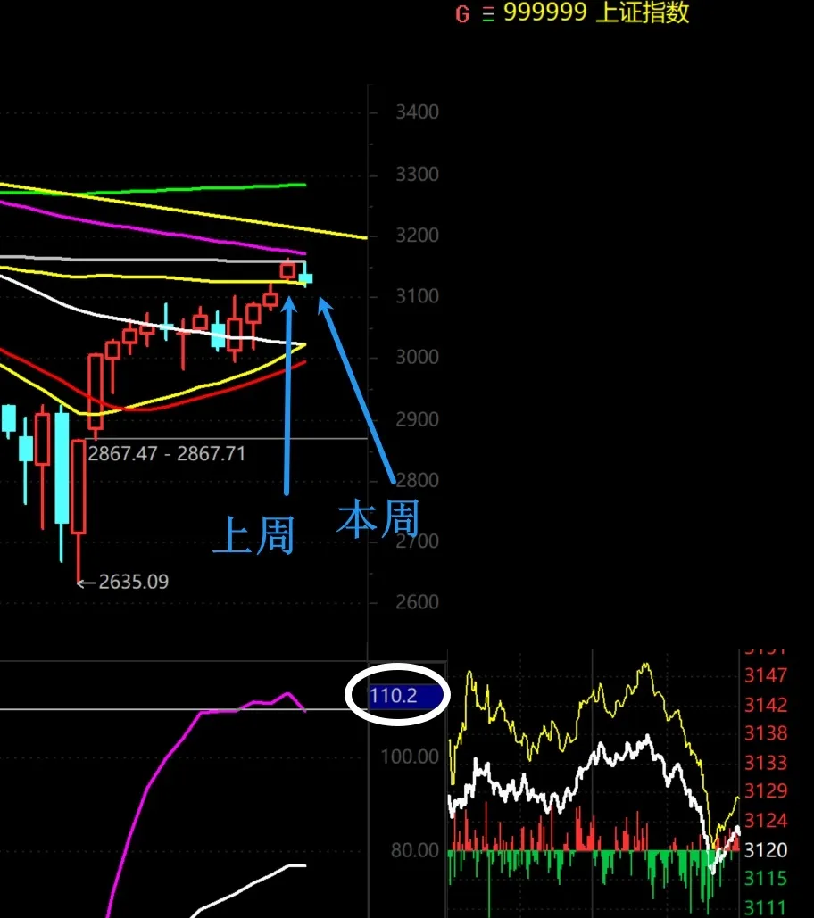 刚割肉，就爆涨了18个点！  第9张