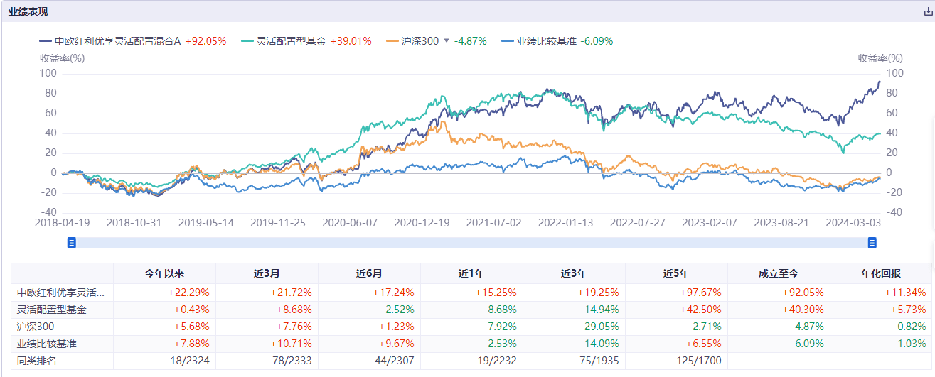 这个把自己比作小学生的基金经理,产品又创新高了!