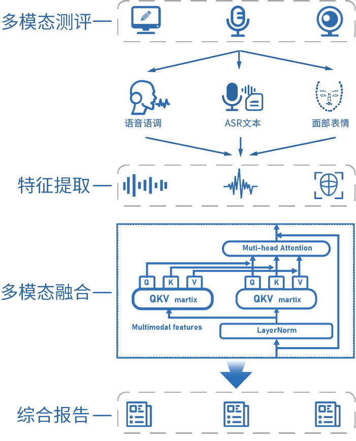 "心大陆ai大模型"再加速!获批国内首个「人工智能心理算法」国家备案