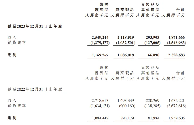 卫龙魔芋爽：“洗脑”广告全网被喷，吃出“异物”频遭投诉