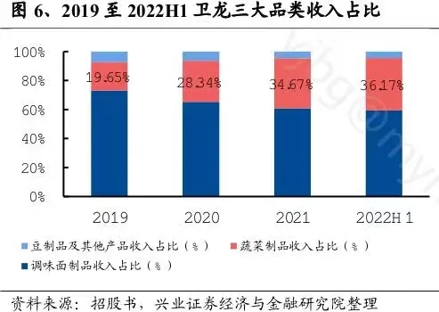 卫龙魔芋爽：“洗脑”广告全网被喷，吃出“异物”频遭投诉