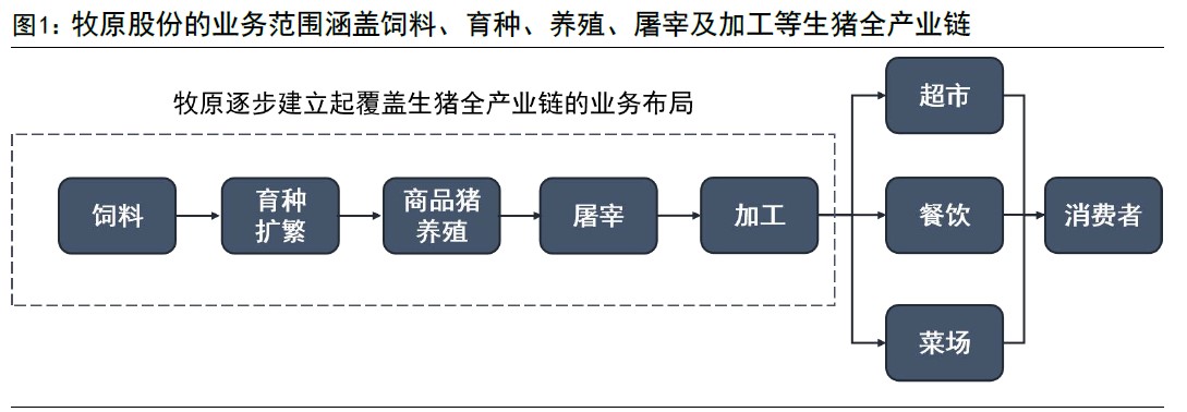 牧原集团子公司分布图图片