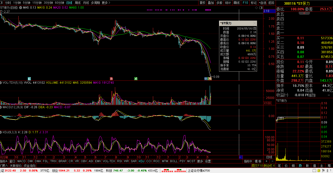 【财富晚茶】三元股票:钱景剖析透彻;002470 金正大:涨幅名列前茅
