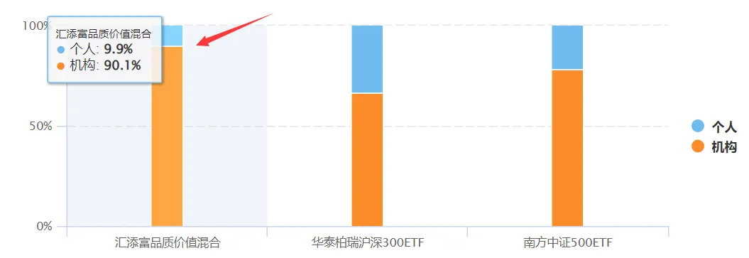 介绍一位fof基金经理一季度加仓的老将
