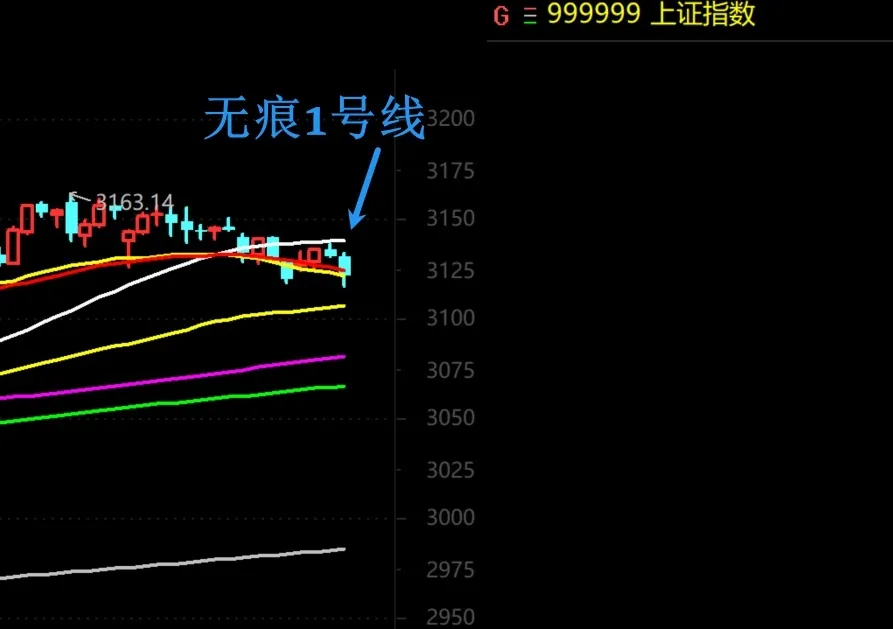 刚割肉，就爆涨了18个点！  第8张