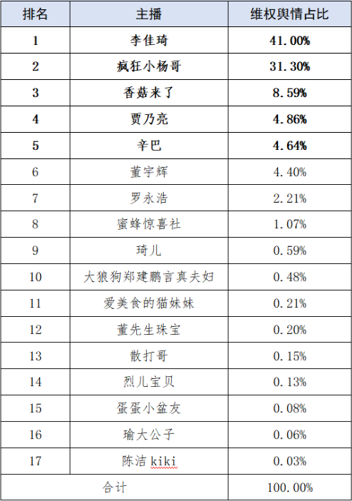 头部主播大撤退,抖快淘的直播电商会变成什么样?_财富