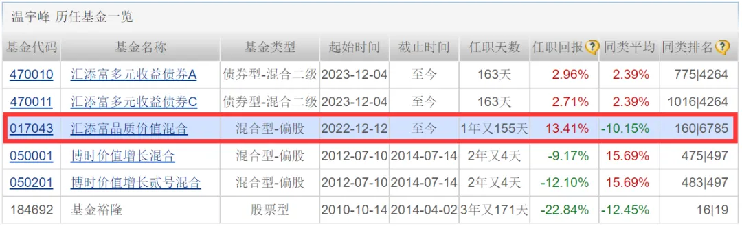 介绍一位fof基金经理一季度加仓的老将