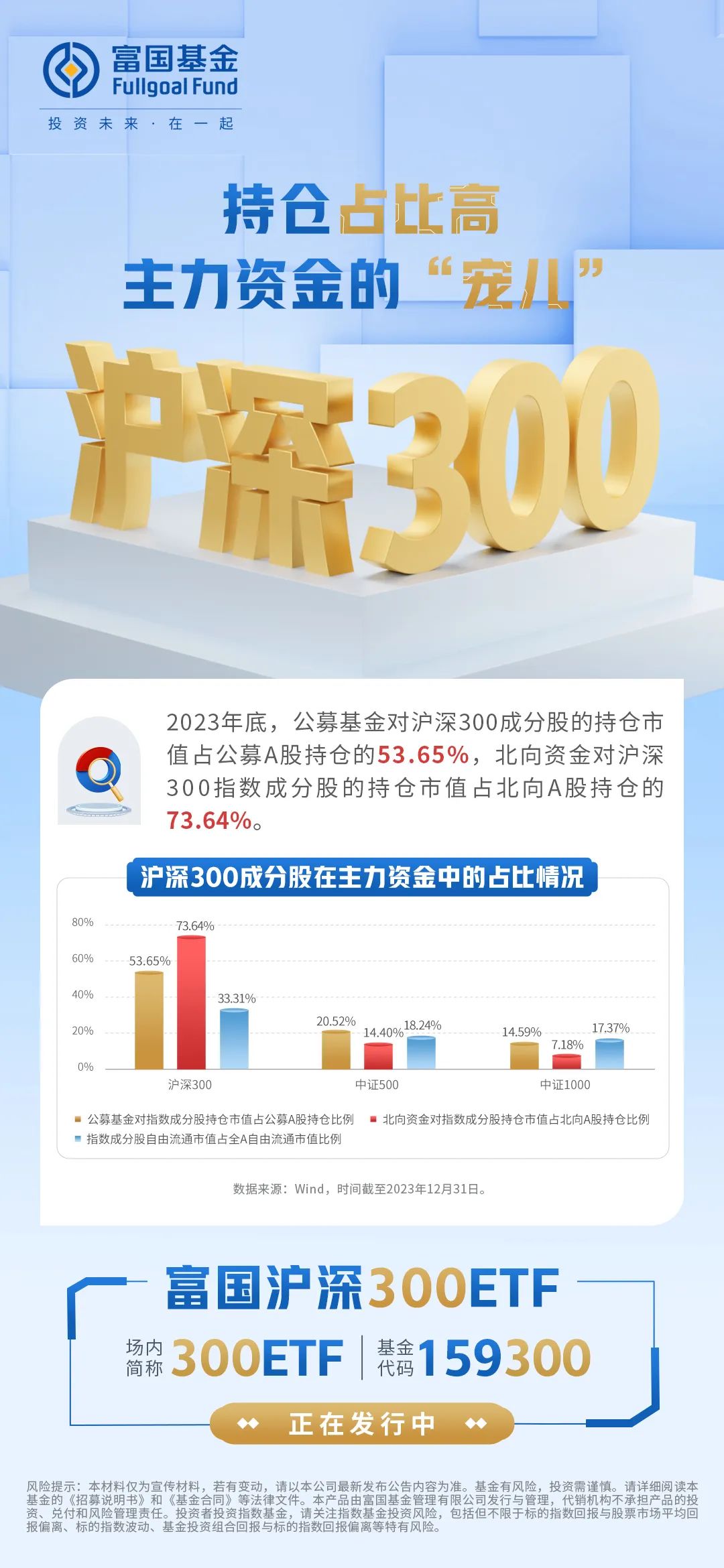 主力资金持续涌入!富国沪深300etf即将结募