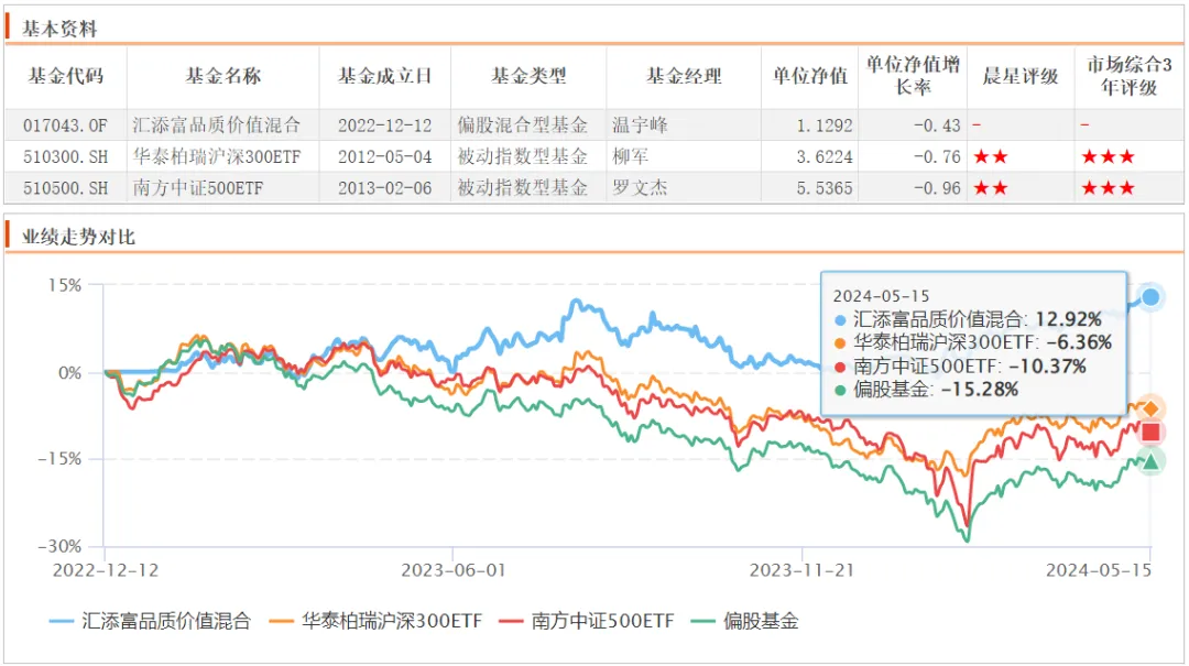 介绍一位fof基金经理一季度加仓的老将