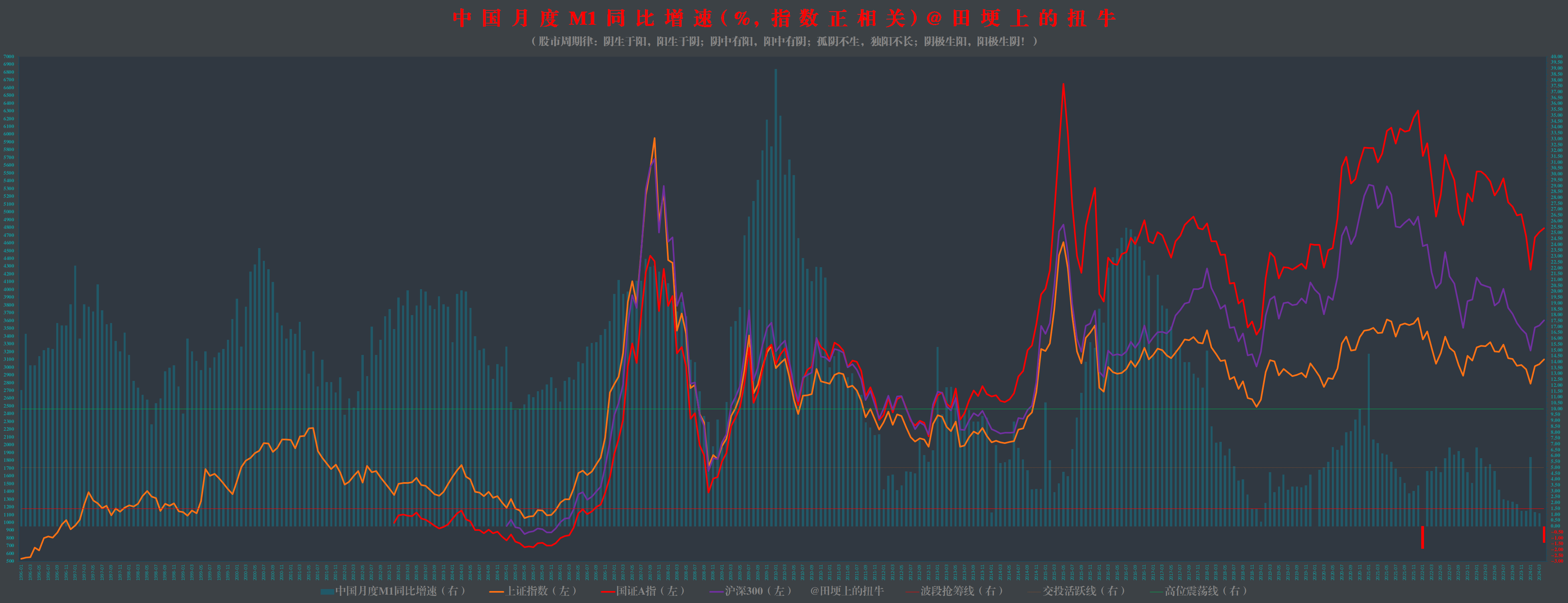 17)图解沪深a股主要交易数据:短期风险指数和长短期偏离值站上交投