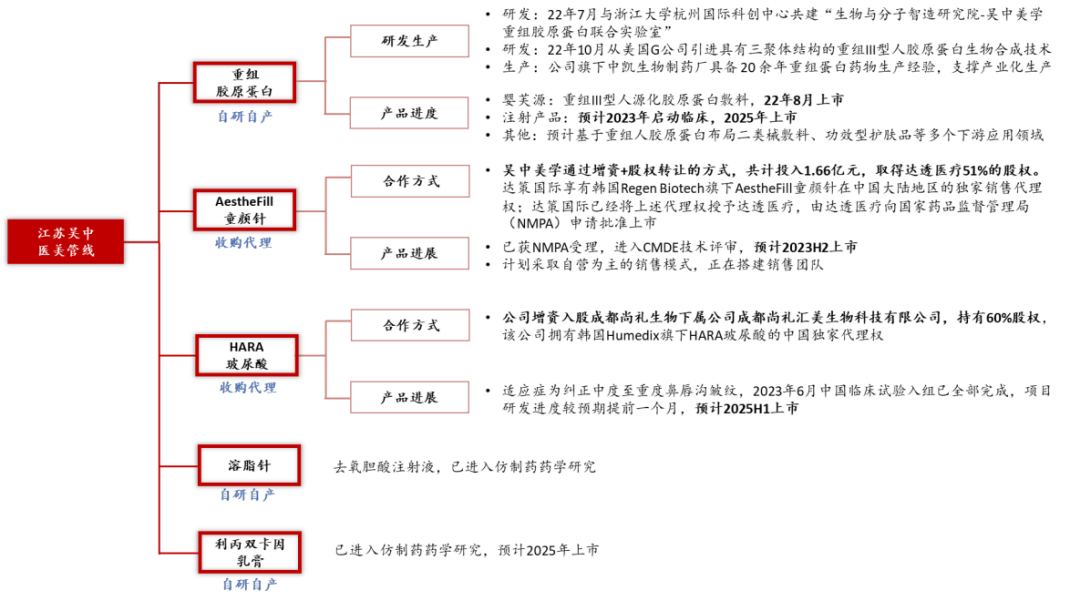 你get到了吗?药企正悄悄跨界