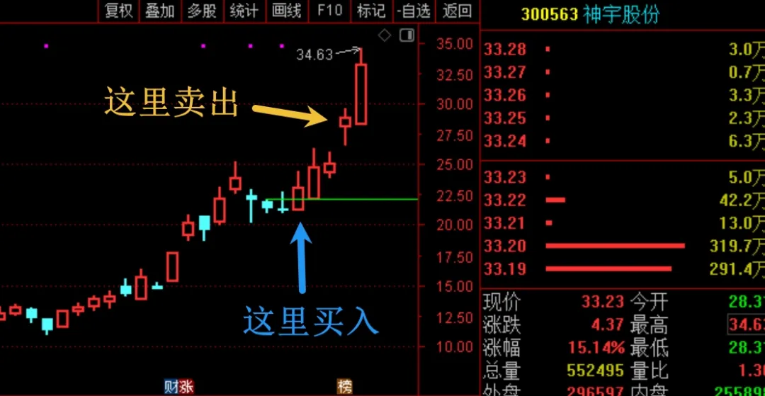  想好了，顶部区域要这样操作！  第2张