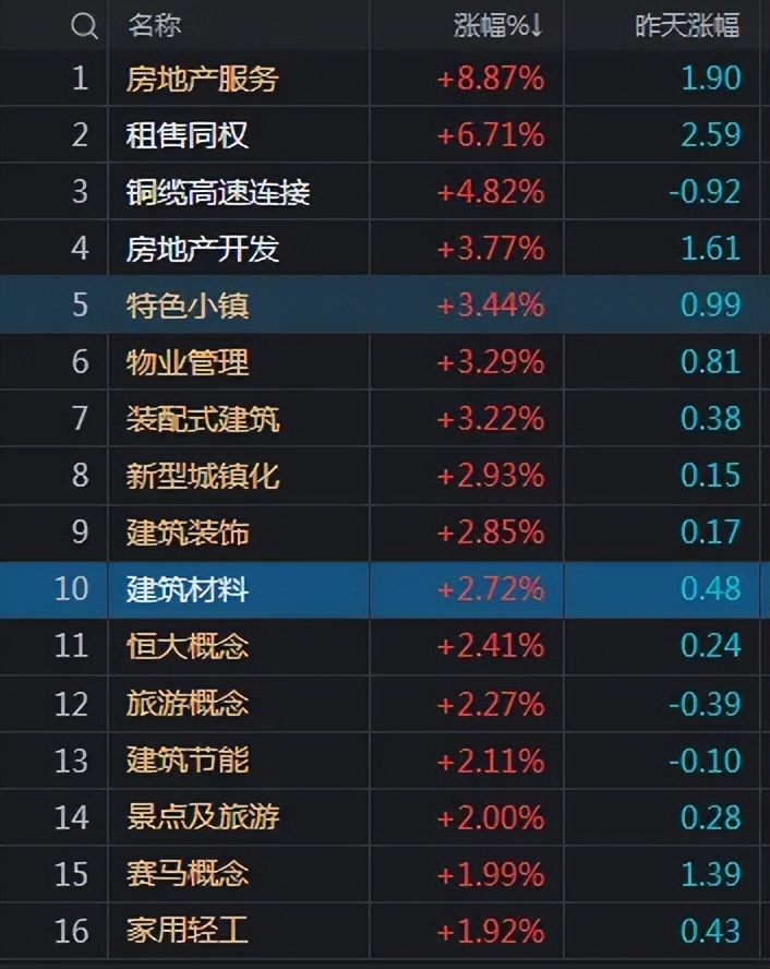 a股:加仓,加仓,加仓,重要事情说三遍,市场即将大反攻!