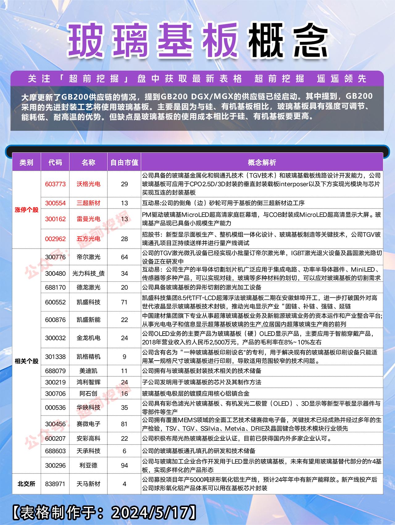光力科技_债 德龙激光 凯盛科技 凯盛新能 金龙机电 凯格精机 美迪凯