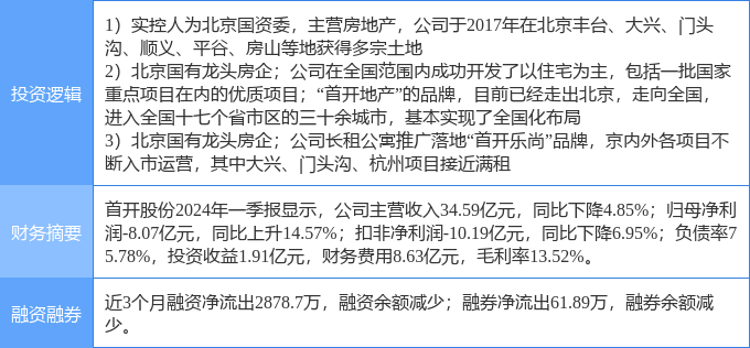 5月17日首开股份涨停分析:住房租赁,房地产,北京城市规划概念热股