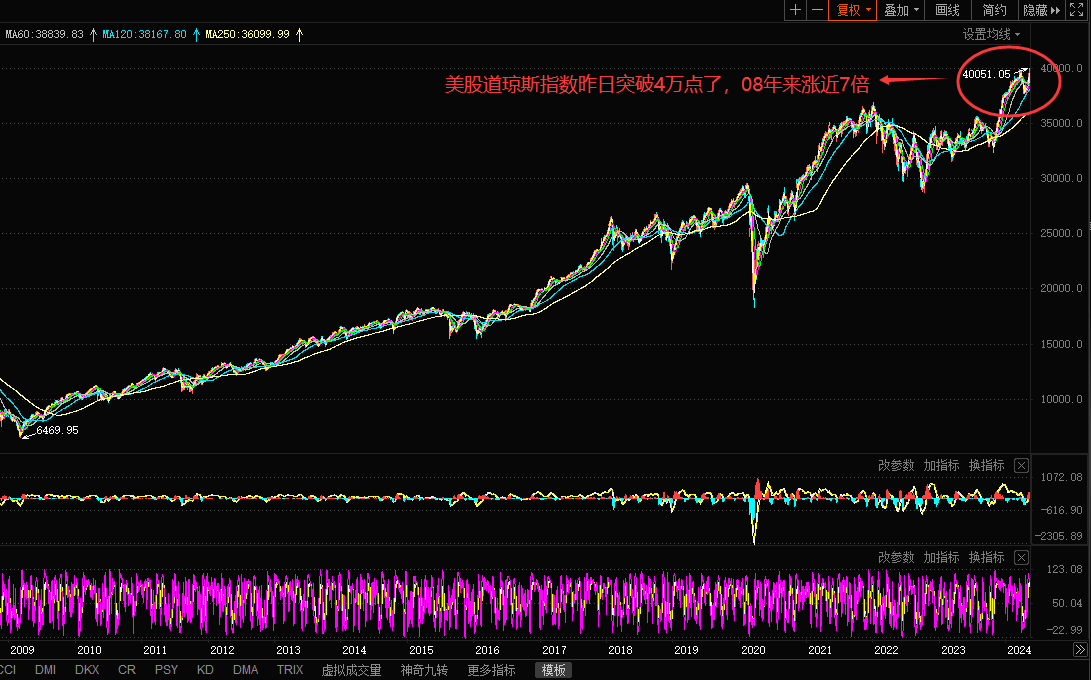 史诗级大"泡沫"!