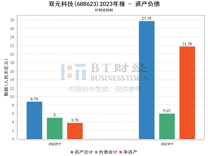 双元科技2023年报：深入解读财务数据与经营表现