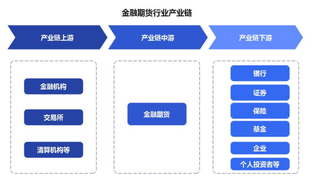 行业前瞻:中国金融期货市场深度调研及投资前景预测报告
