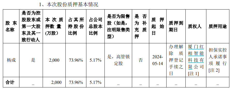每日资讯 | 上市公司20240516