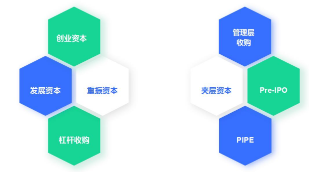 市场动态:中国私募股权投资行业分析及前景预测报告