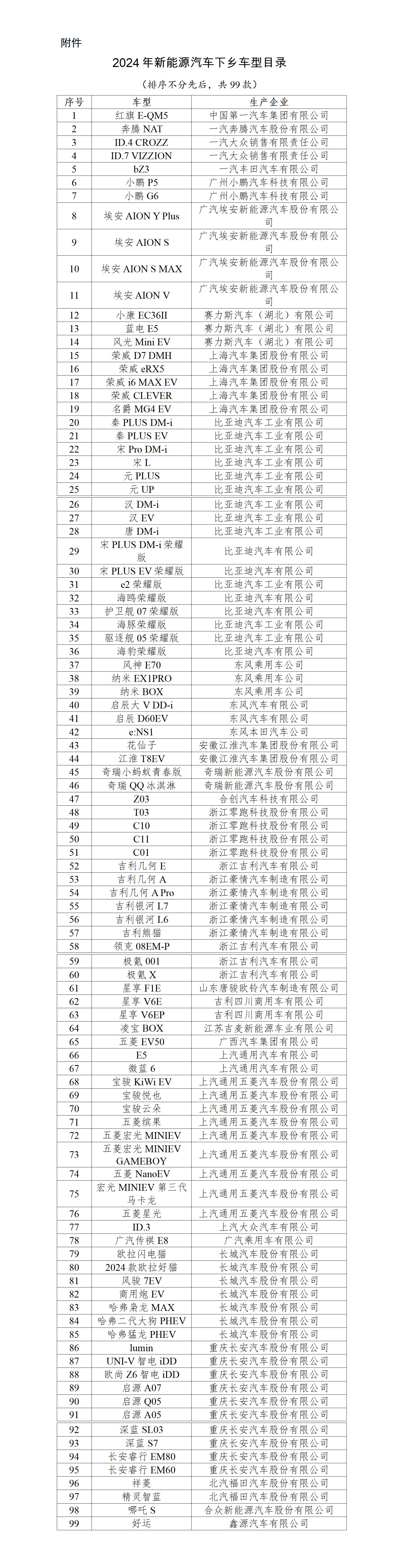 所有车型名称图片