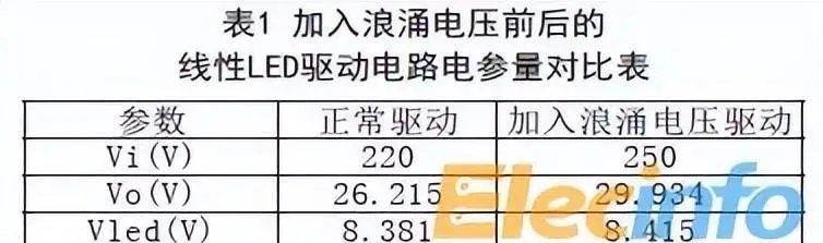电路失效判断:led失效模式分析探讨