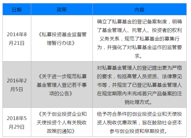 市场动态:中国私募股权投资行业分析及前景预测报告