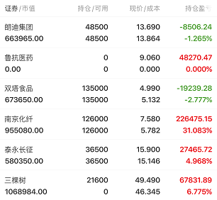 收评:川发龙蟒,中简科技,宁波银行,三棵树,泰永长征,喜临门