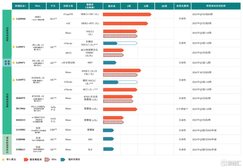 哪些厂家肿瘤产品招商盛禾生物-B（2898.HK）：正在招股，差异化创新破局_https://www.jmylbn.com_新闻资讯_第3张