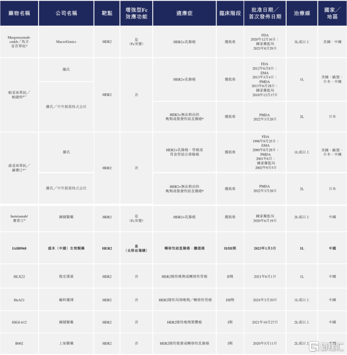 哪些厂家肿瘤产品招商盛禾生物-B（2898.HK）：正在招股，差异化创新破局_https://www.jmylbn.com_新闻资讯_第1张