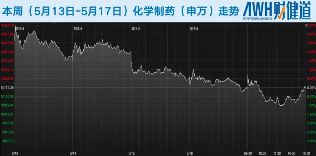 每周医刻|国家卫健委:近期要着力防范药品短缺风险