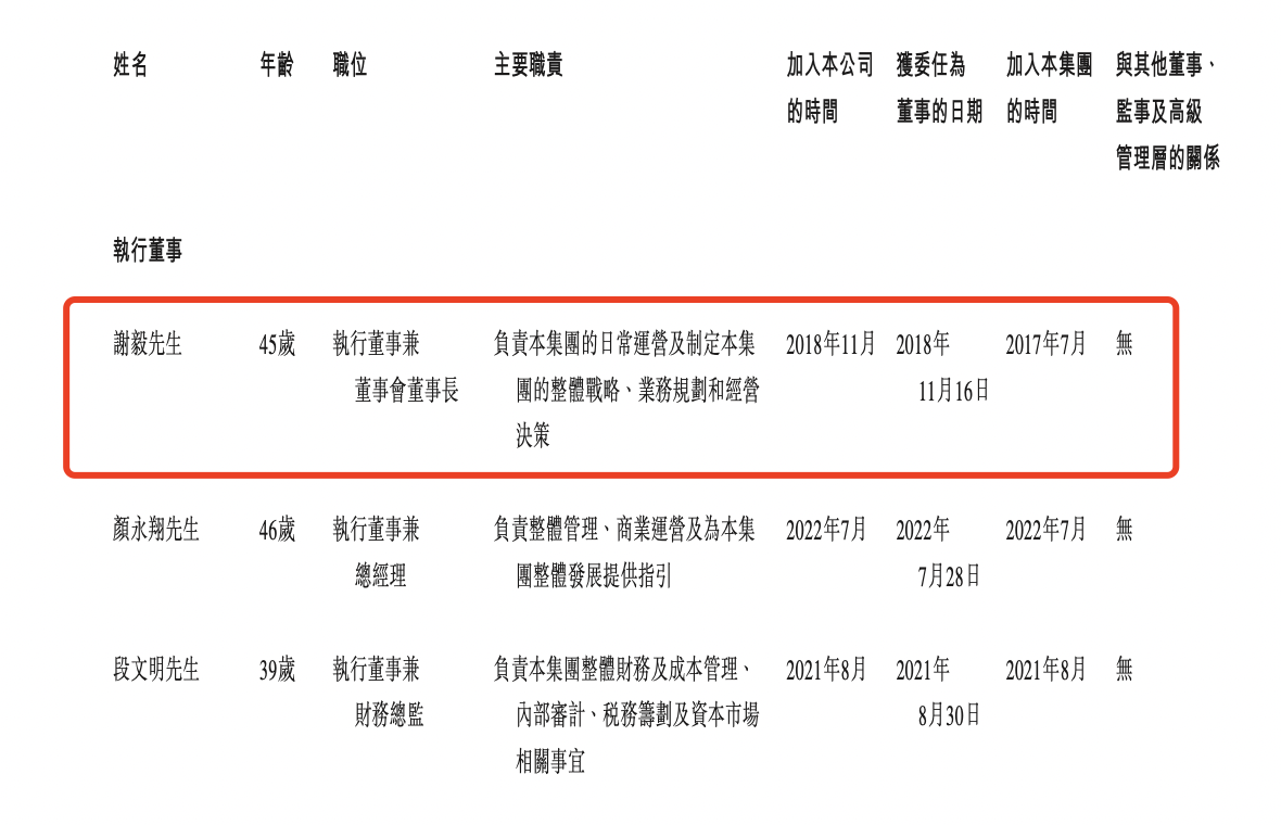 泓盈城市服务上市首日开盘涨8%:背靠长沙国资委,董事长谢毅曾任职多家