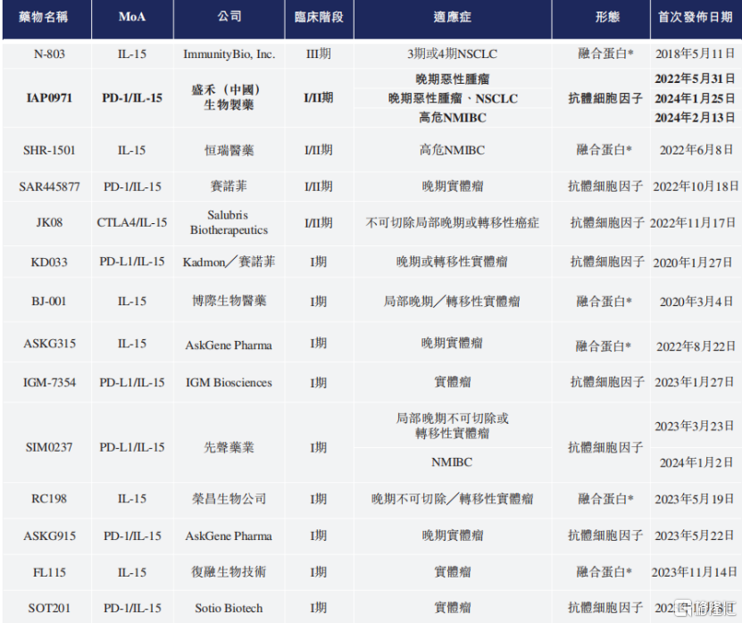 哪些厂家肿瘤产品招商盛禾生物-B（2898.HK）：正在招股，差异化创新破局_https://www.jmylbn.com_新闻资讯_第2张