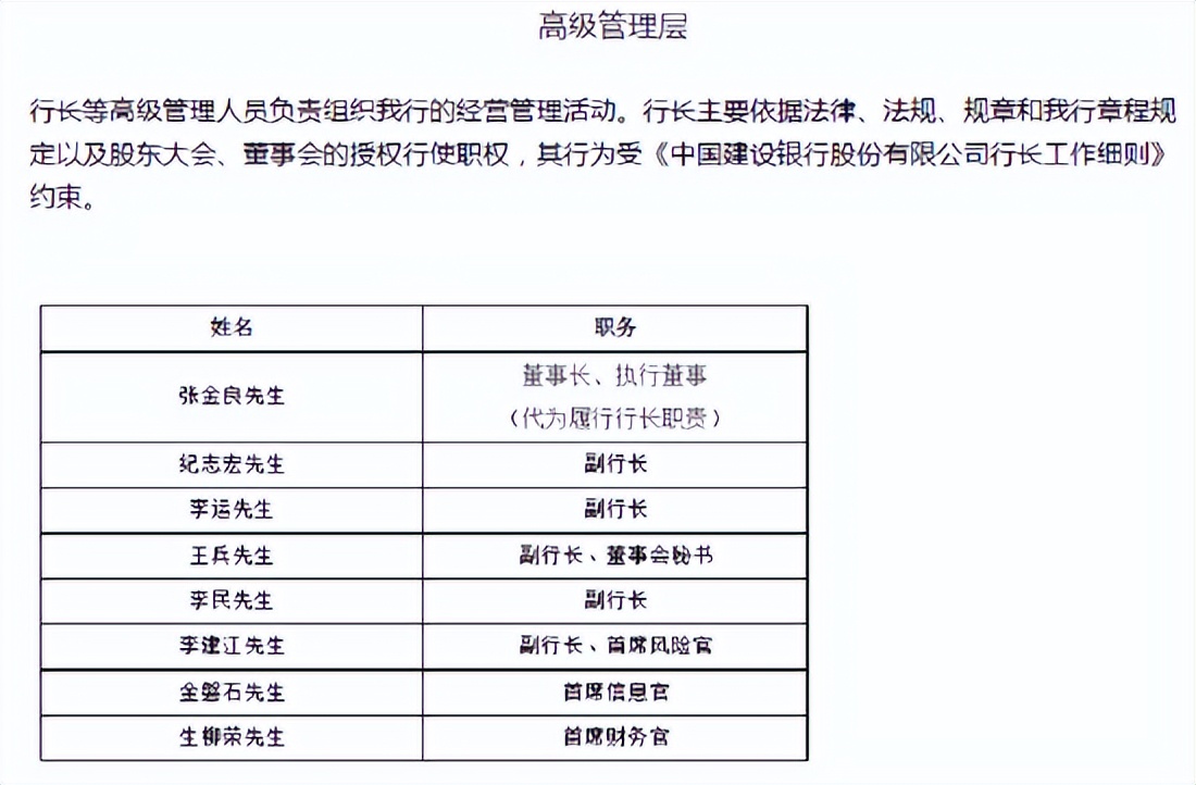 目前建行官网已更新高级管理层领导名单,张金良为该行董事长,执行