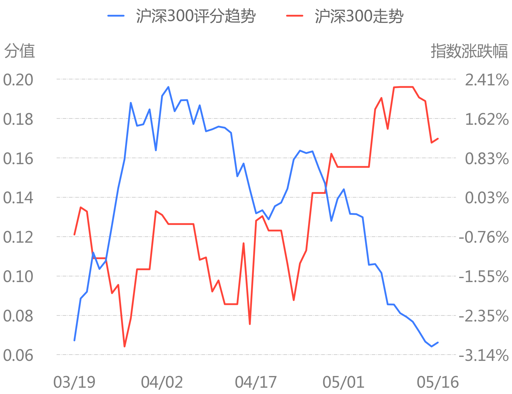 舆情线索:今日新闻评分最高和最低的十只股票名单[24/05/17]