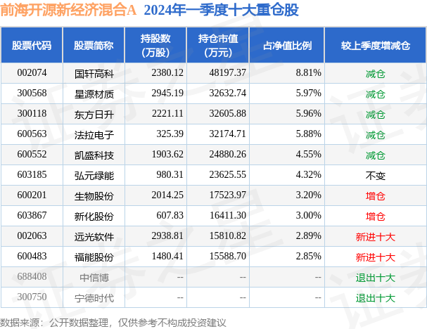 5月17日国轩高科涨10.02%,前海开源新经济混合a基金重仓该股