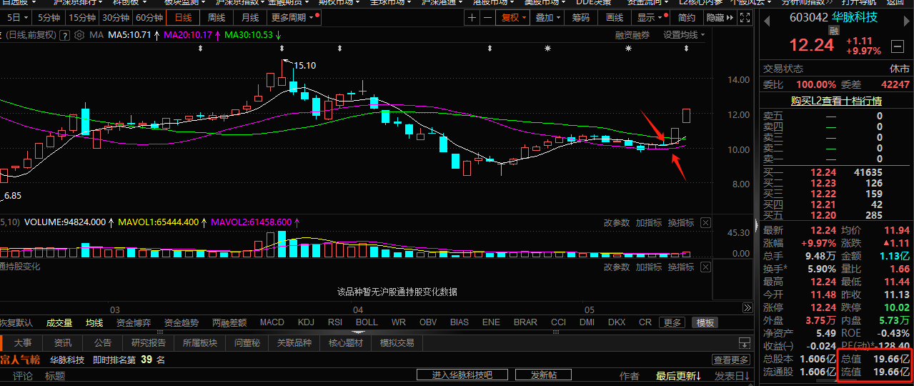 603042华脉科技