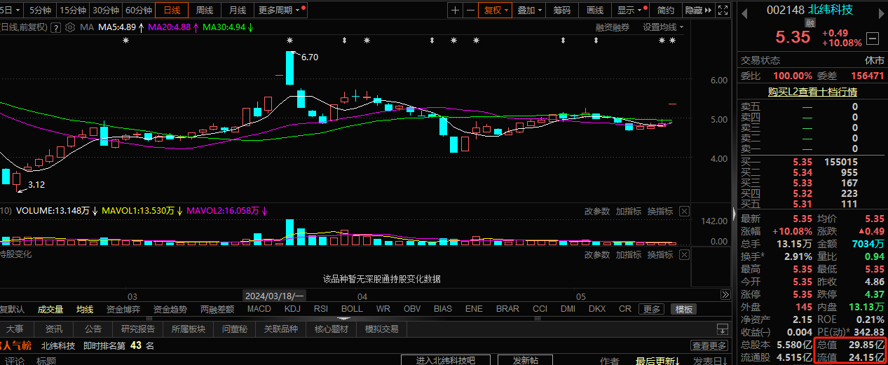 002148北纬科技