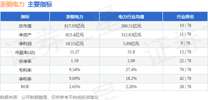 浙能电力(600023)5月17日主力资金净卖出4825.76万元