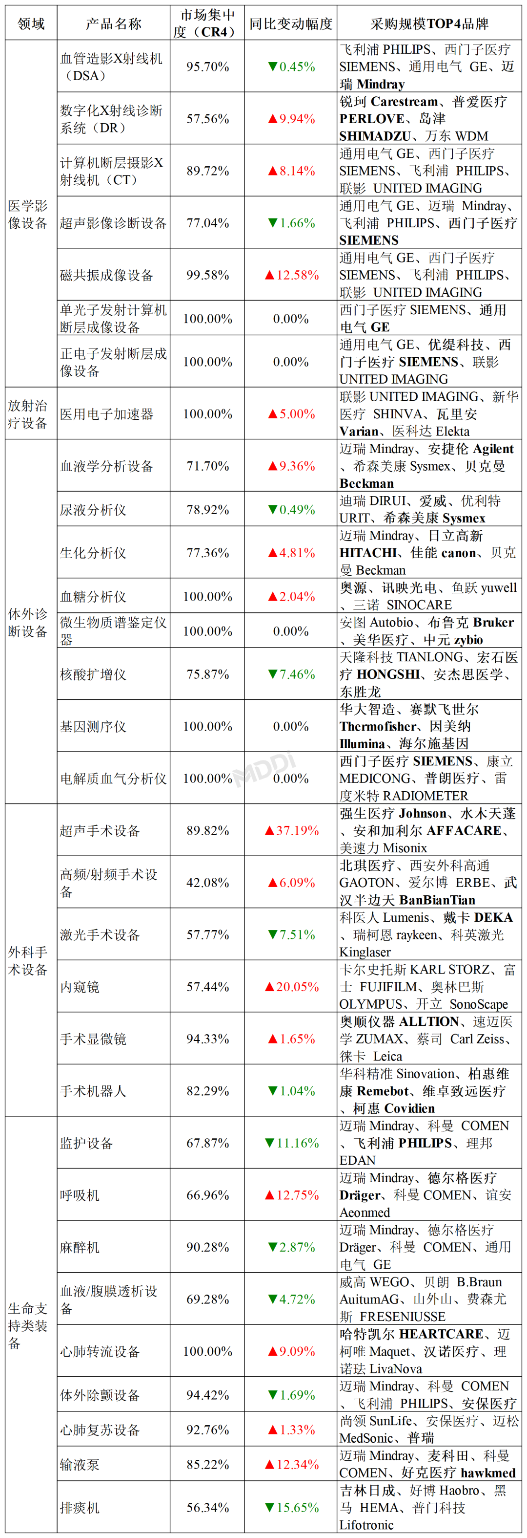 关于医院医疗设备效益分析的信息 关于医院医疗装备
效益分析的信息（关于医院医疗装备效益分析的信息有哪些） 医疗设备