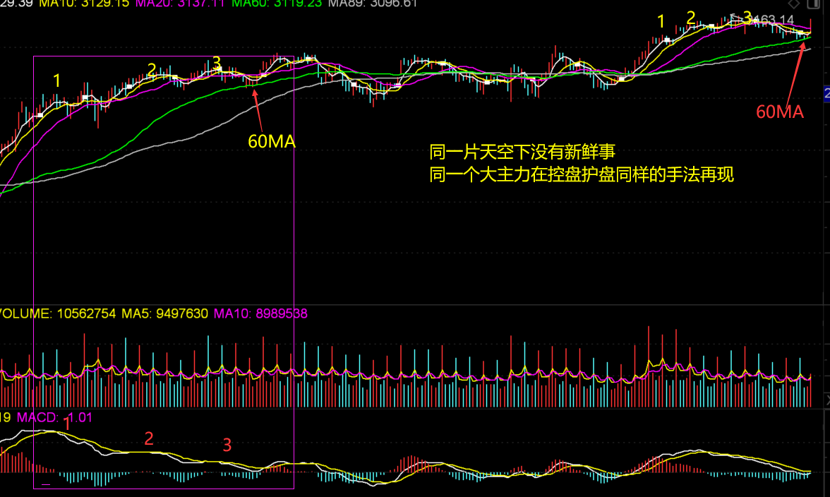涨的太猛就问你跟不跟