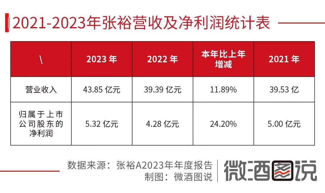 澳大利亚红酒营收(澳大利亚红酒营收多少)