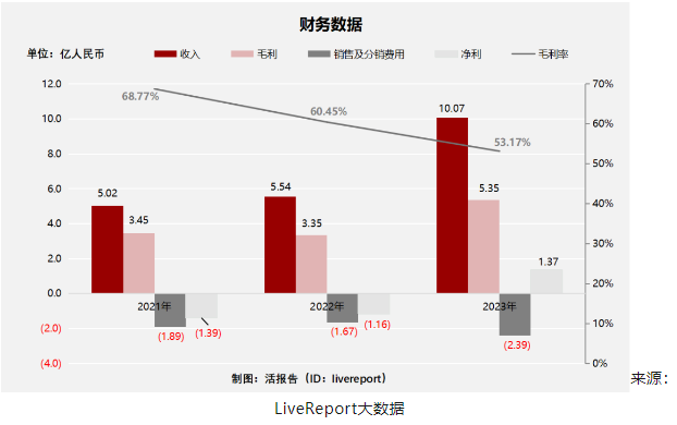 hk 中国最大的ai互动终端网络的营销服务提供商—2024年5月新股