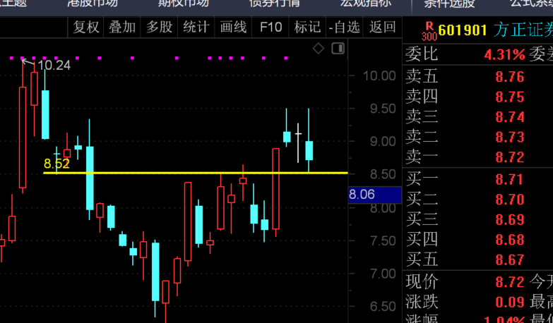 涨的太猛就问你跟不跟