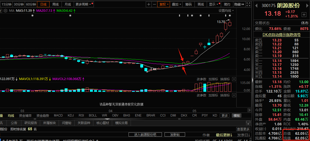 300175朗源股份