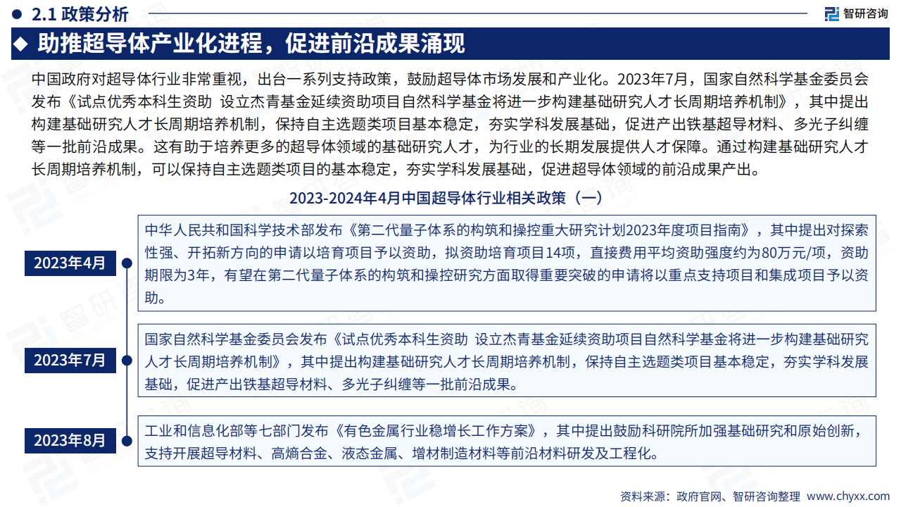 2024年中国超导体行业现状及发展趋势研究报告