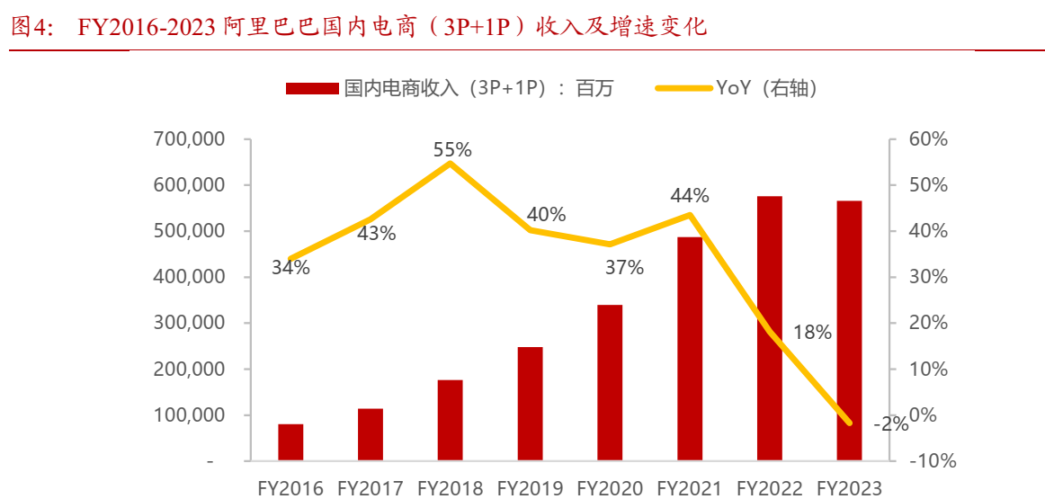 阿里巴巴,王者回归进行时