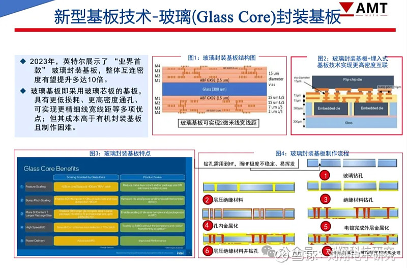 英伟达的gb200两大增量:测试和玻璃基板封装